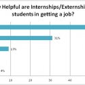 Internship Externship Poll Results Graph